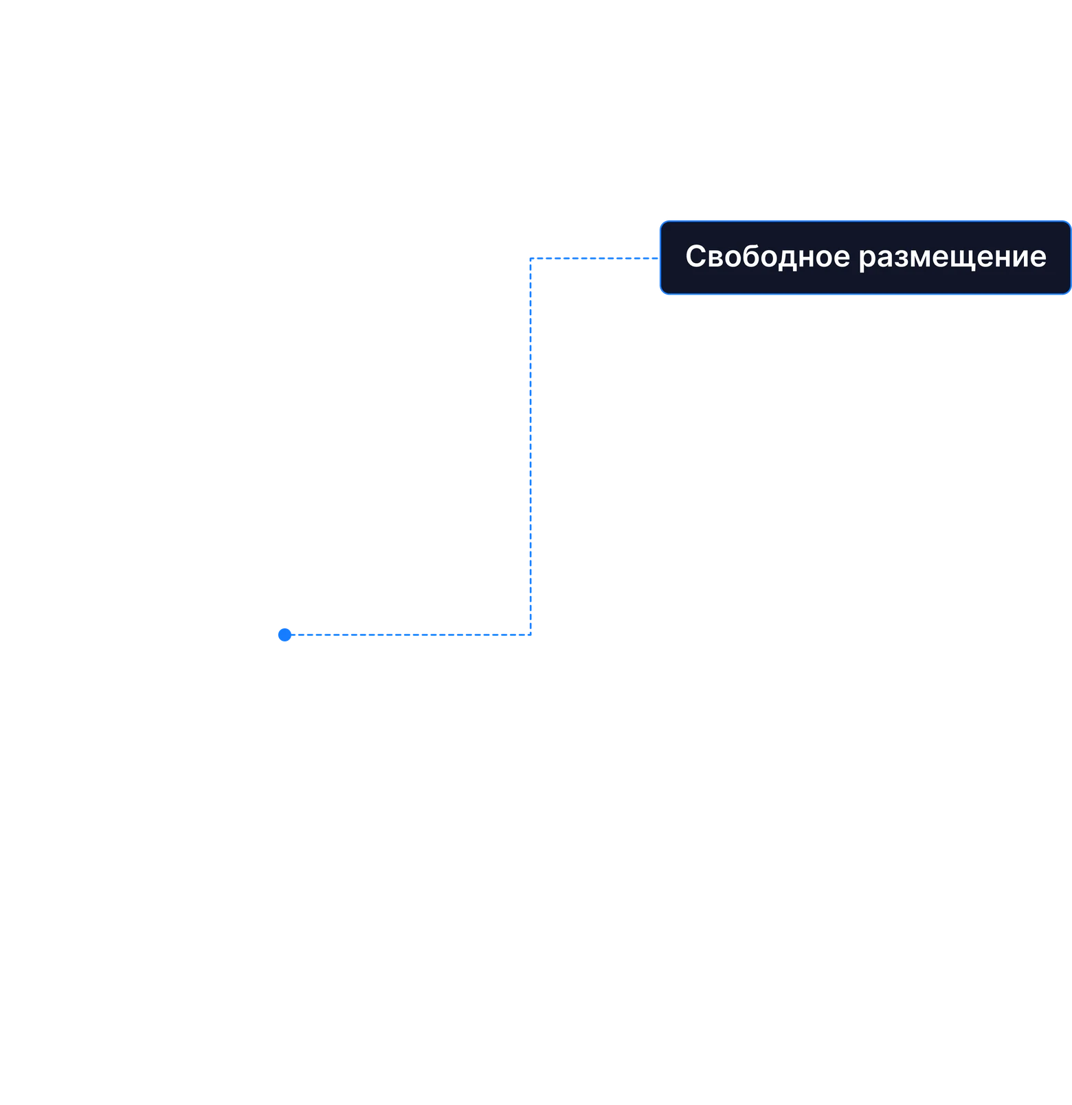 Свободное размещение