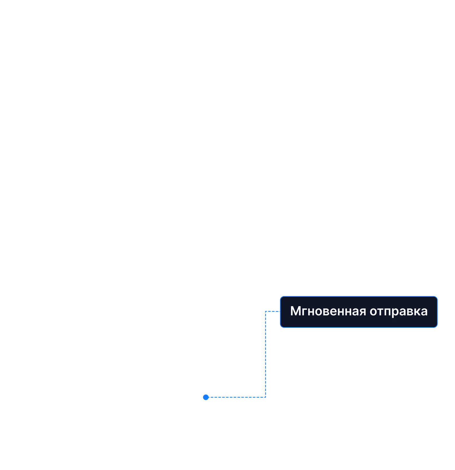 Мгновенная отправка