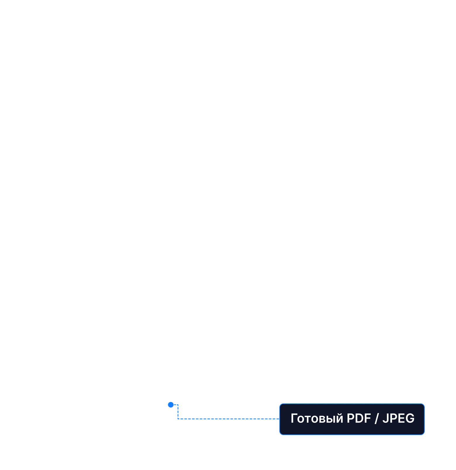 Готовый PDF / JPEG